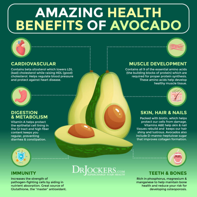 Beyond Guacamole: Unpacking the Heart-Healthy Fats in Avocado