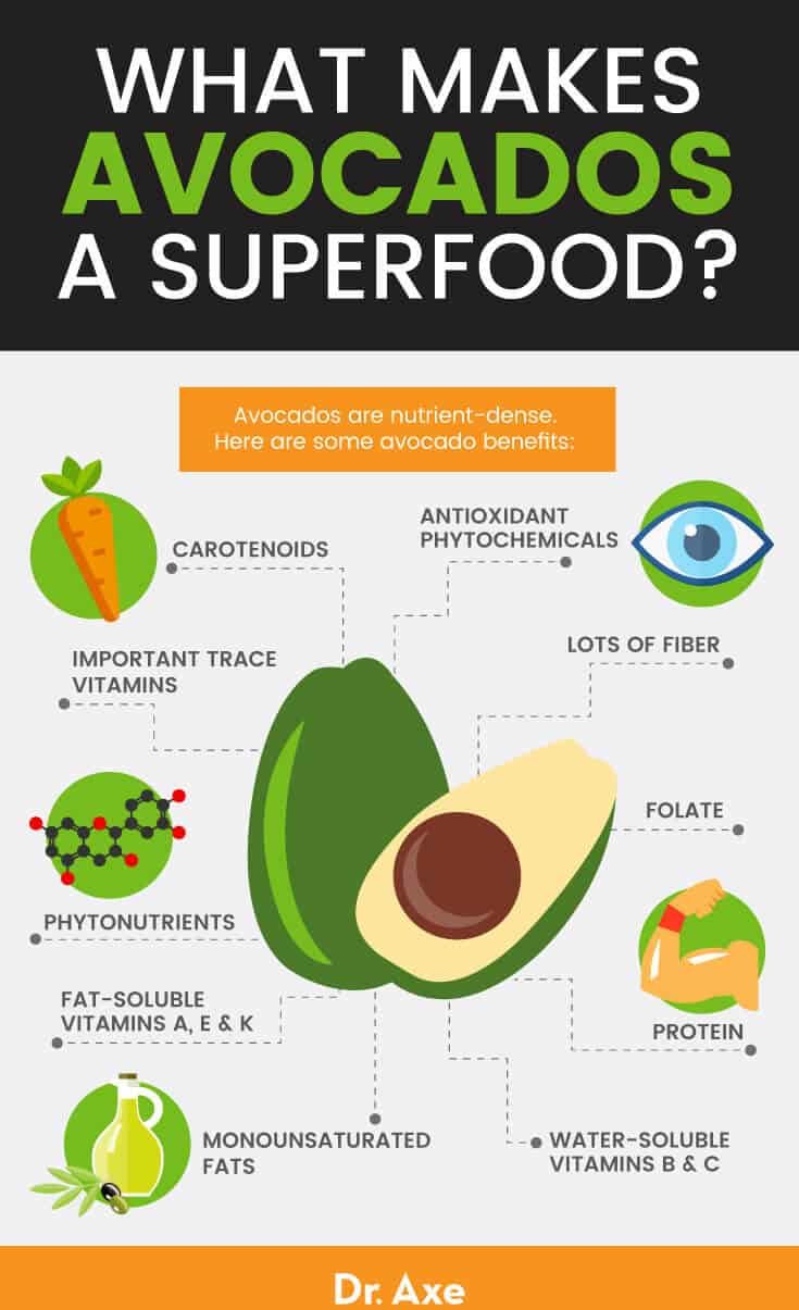 Why Everyone is Calling Avocado a Superfood (And Why You Should Eat More)