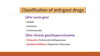 Allopurinol, Febuxostat, and Beyond: A Guide to Gout Medications