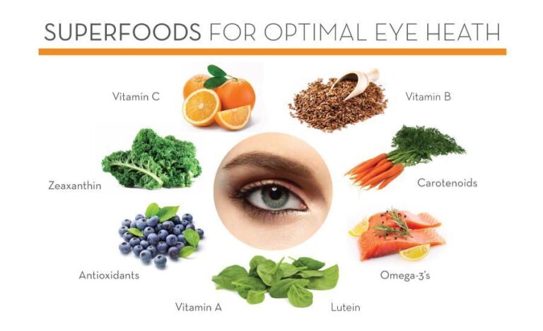 Eye Spy Superfood: The Verdant Guardians – Protecting Your Vision with Lutein and Zeaxanthin in Kale’s Embrace