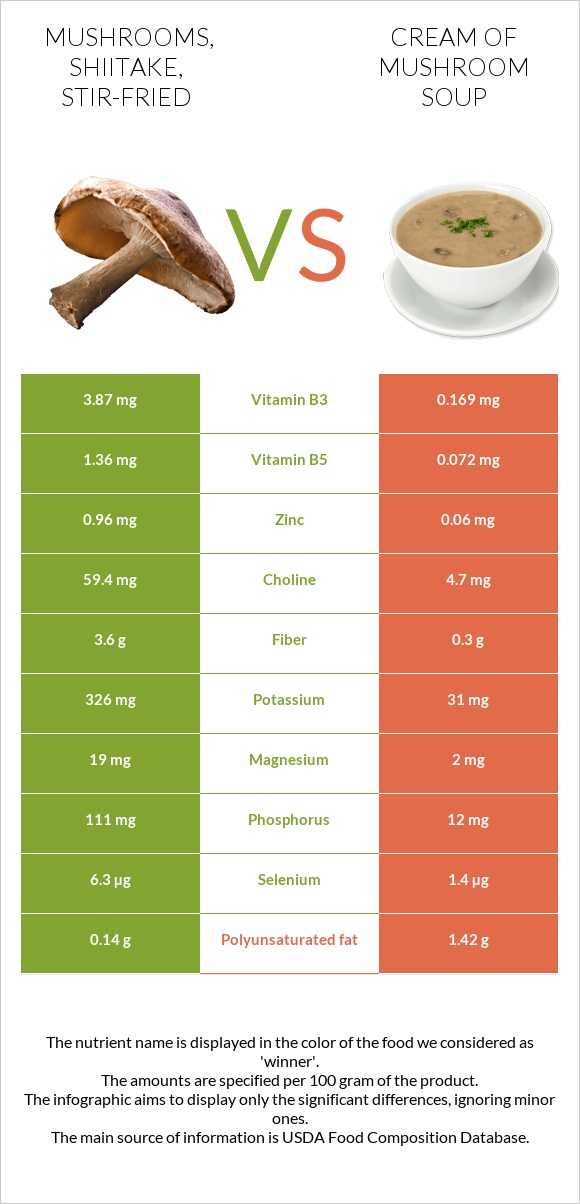 From Soup to Stir-Fry: Maximizing the Nutritional Value of Shiitake