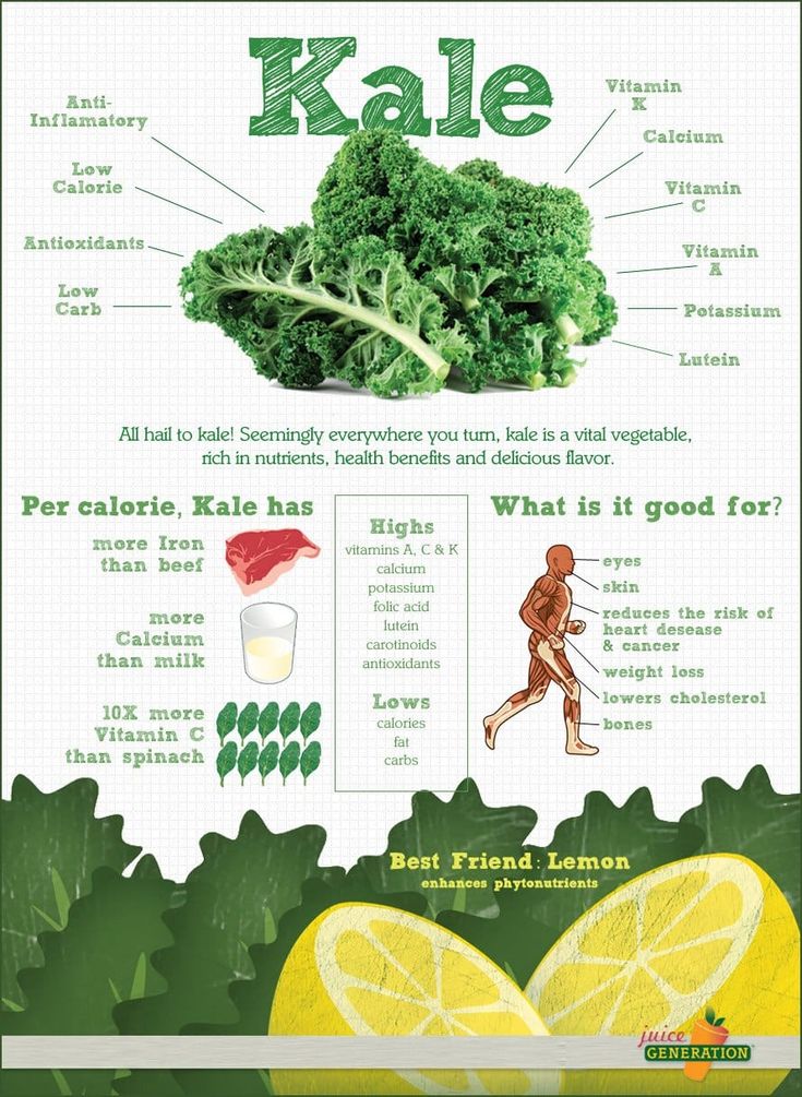 Kale for Beginners: Unearthing the Verdant Powerhouse – A Complete Guide to Its Health Perks and How to Eat It