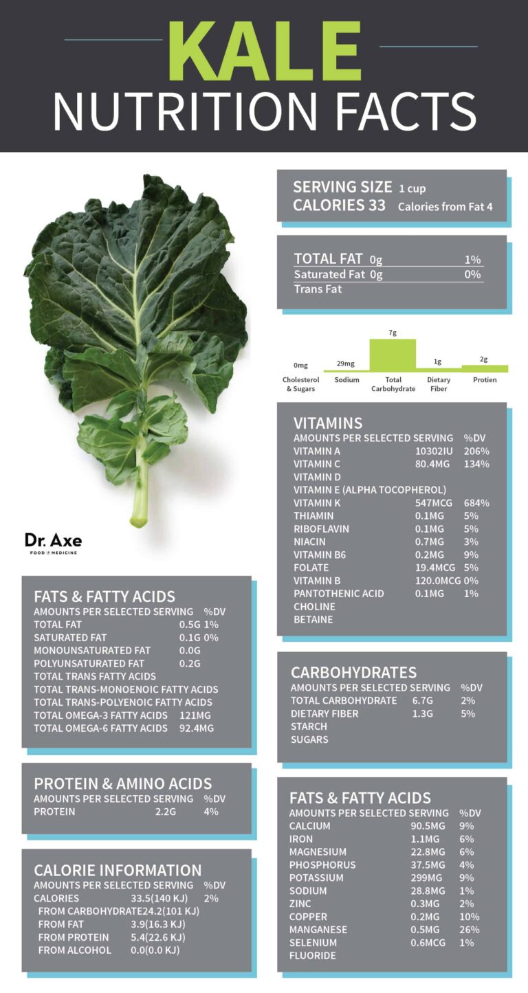 Kale’s Nutritional Epic: Unveiling the Microcosm of a Superfood