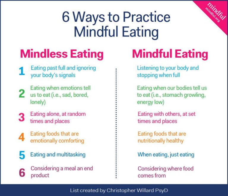 Mindful Munching: Simple Techniques to Stop Stress-Eating and Start Savoring