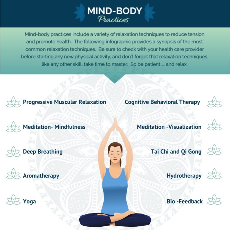 Stress Less, Ache Less: Reclaiming Agency from the Grip of Chronic Headaches Through Mind-Body Synergy