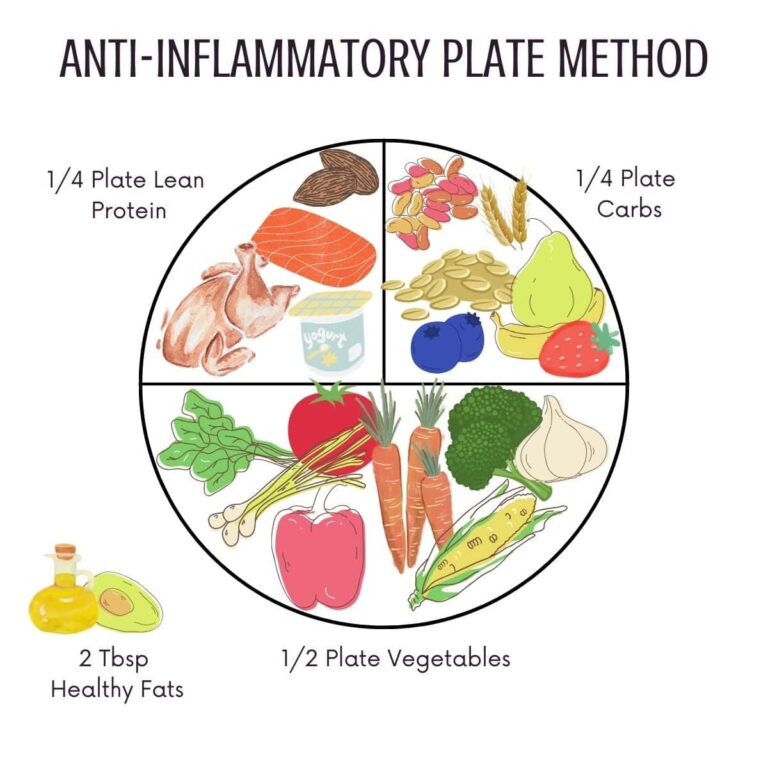 The Anti-Inflammatory Plate: Eating Well to Reduce Pain and Chronic Risk