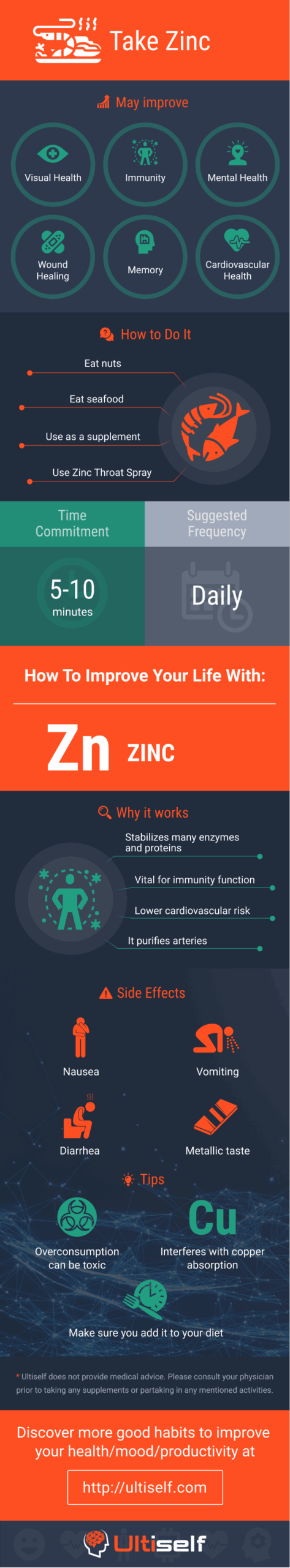 The Antibiotic Conflict: Why Taking Zinc at the Wrong Time Makes Your Medicine Useless