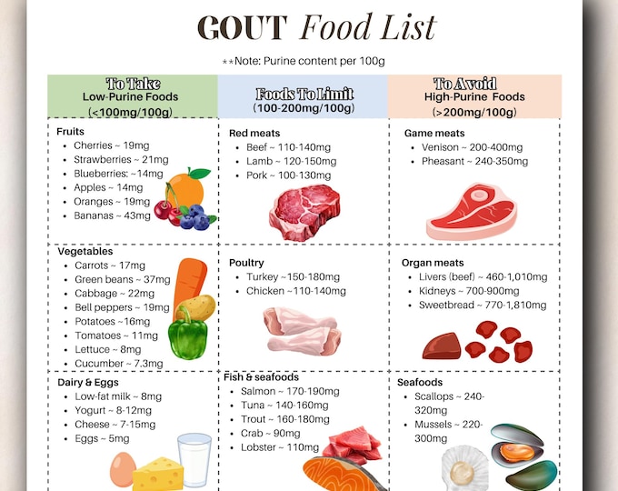 The Ultimate Gout Food List: Eat This, Not That – Reclaiming Your Plate, Reclaiming Your Life