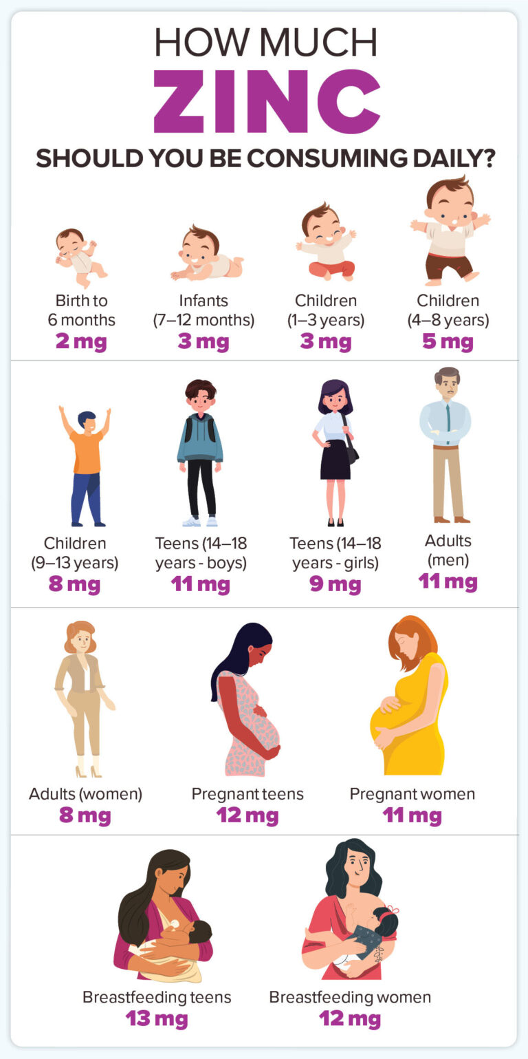 The Unseen Architect: Why Zinc, Our Unsung Hero, Demands Respect in the Pharmaceutical Symphony (The Essential Spacing Guide)
