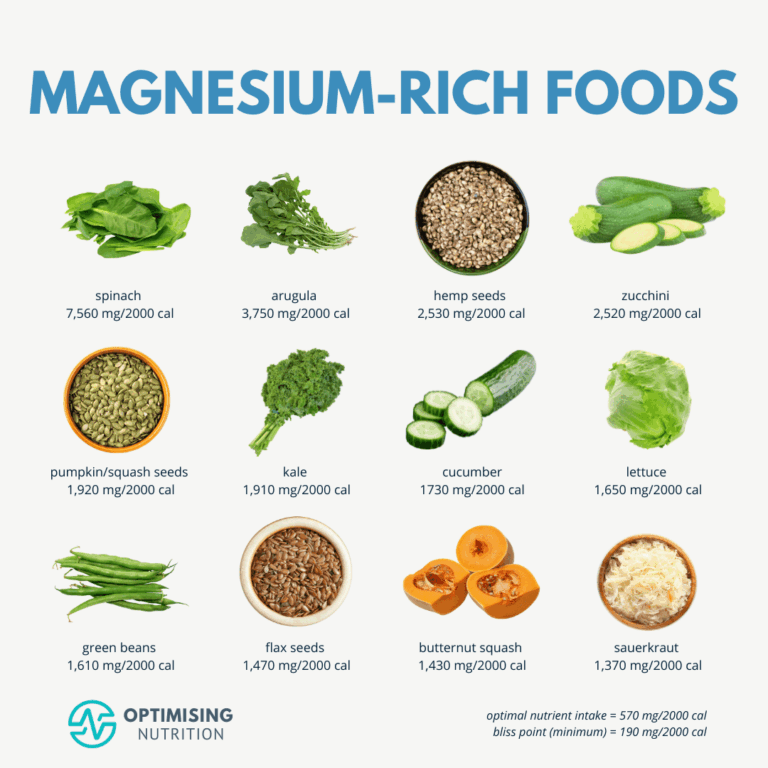 The Unseen Powerhouse: Magnesium-Rich Meal Prep to Reclaim Your Radiance and Ignite Your Energy